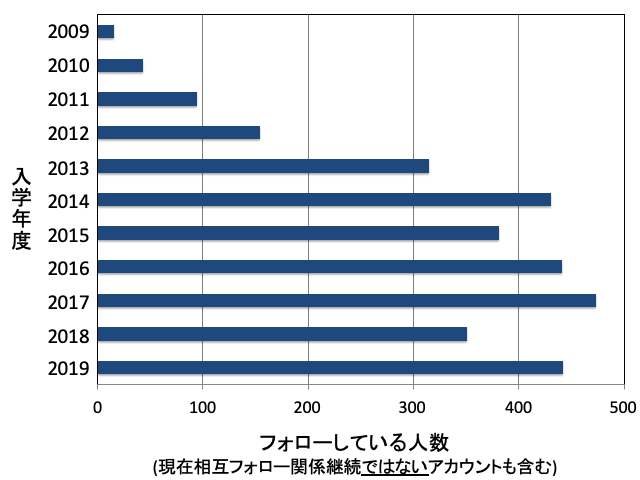 f:id:takahikonojima:20190501222520p:plain