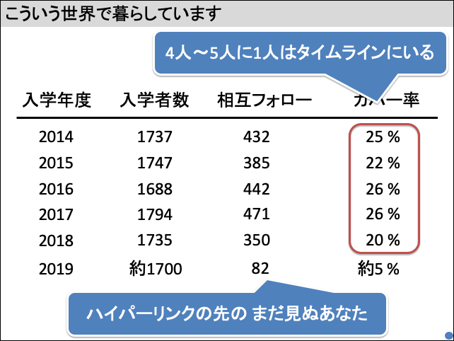 f:id:takahikonojima:20190503143458p:plain