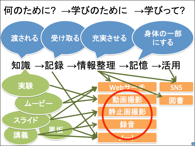 f:id:takahikonojima:20190520153645p:plain