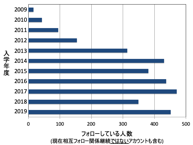 f:id:takahikonojima:20190607190214p:plain