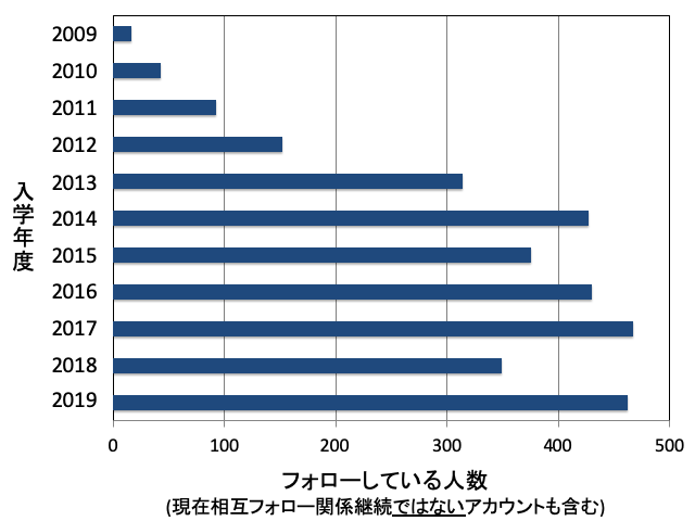 f:id:takahikonojima:20190909095056p:plain