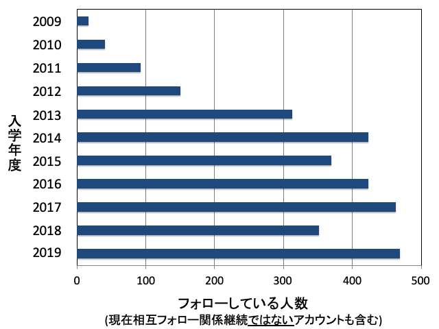 f:id:takahikonojima:20200127160029p:plain