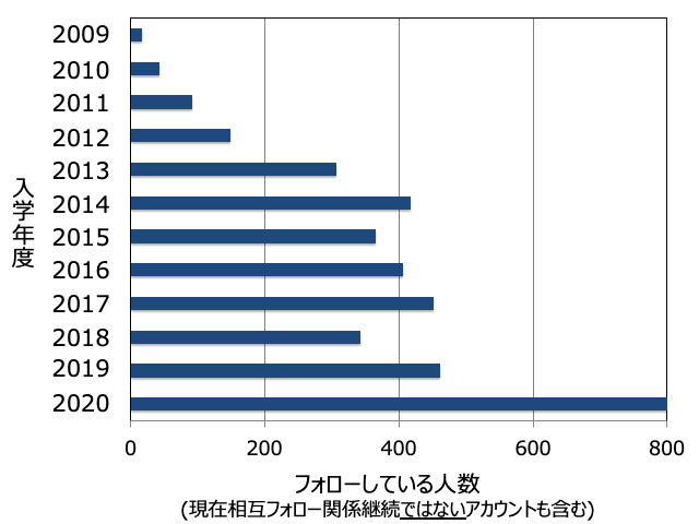 f:id:takahikonojima:20200805170414p:plain