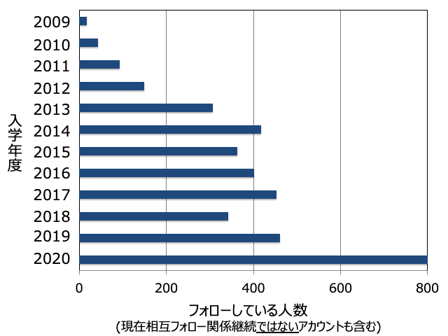 f:id:takahikonojima:20200905152646p:plain f:id:takahikonojima:20200905152646p:plain