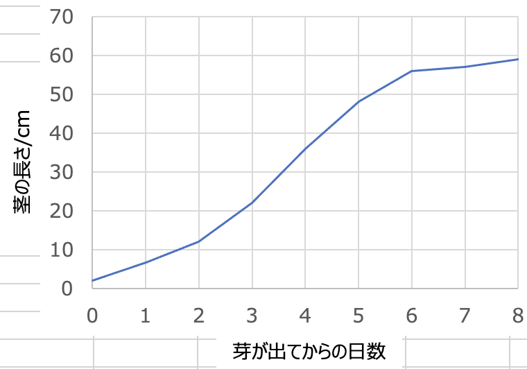f:id:takahikonojima:20210918154332p:plain