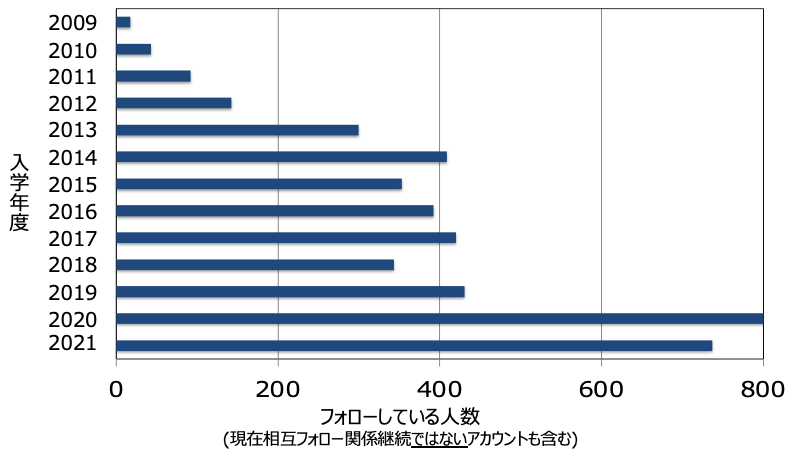 f:id:takahikonojima:20211206141435p:plain