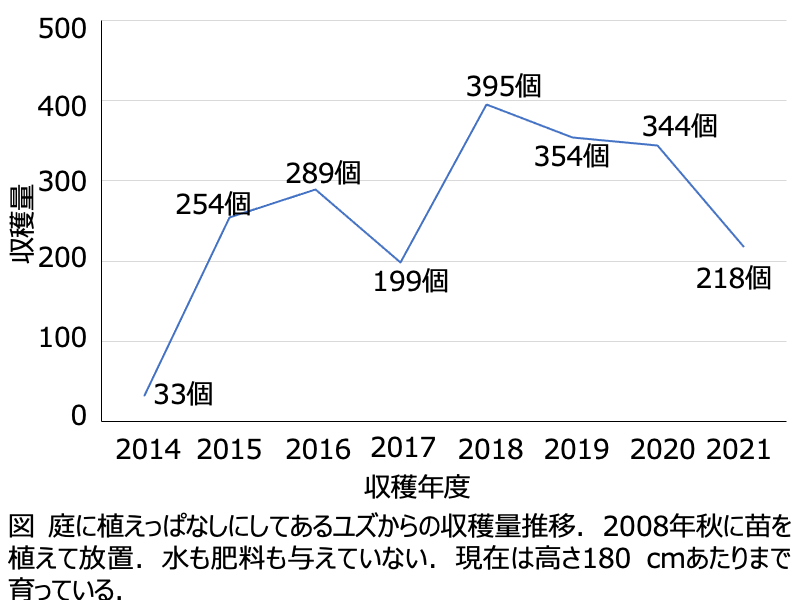 f:id:takahikonojima:20220227163958p:plain