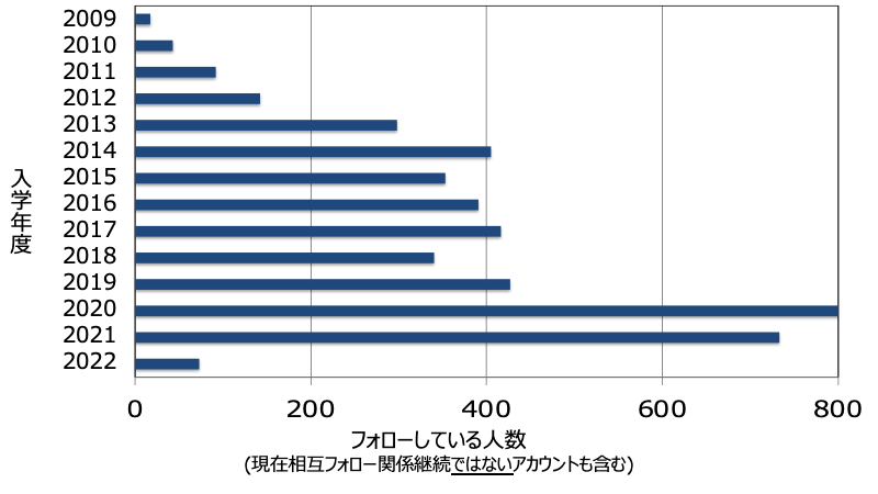 f:id:takahikonojima:20220227164059p:plain