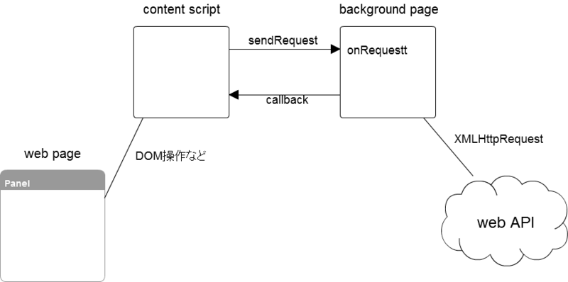 f:id:takahirox:20101017180513p:image f:id:takahirox:20101017180513p:image