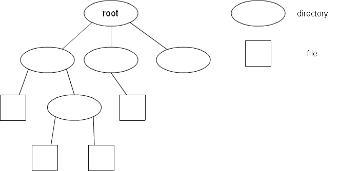 f:id:takahirox:20110815172347p:image