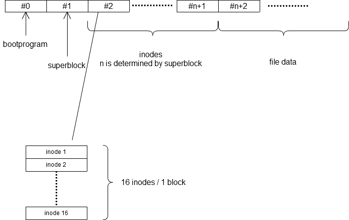 f:id:takahirox:20110818221457p:image