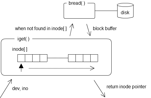 f:id:takahirox:20111211145334p:image