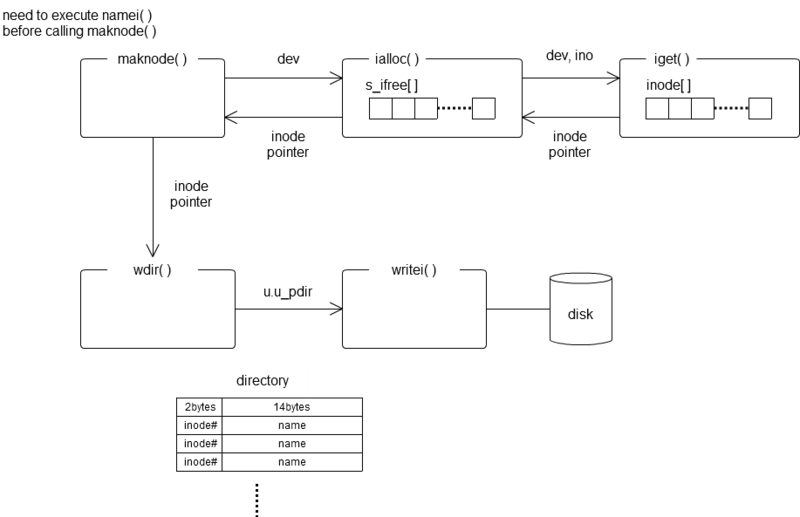 f:id:takahirox:20111211154853p:image