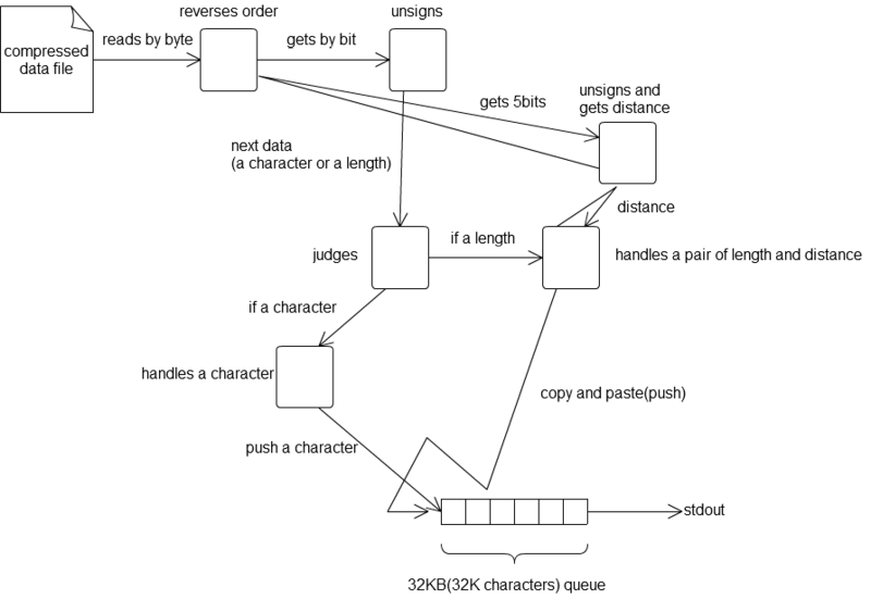 f:id:takahirox:20120114162746p:image f:id:takahirox:20120114162746p:image