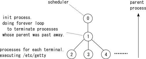 f:id:takahirox:20121222144644p:image f:id:takahirox:20121222144644p:image