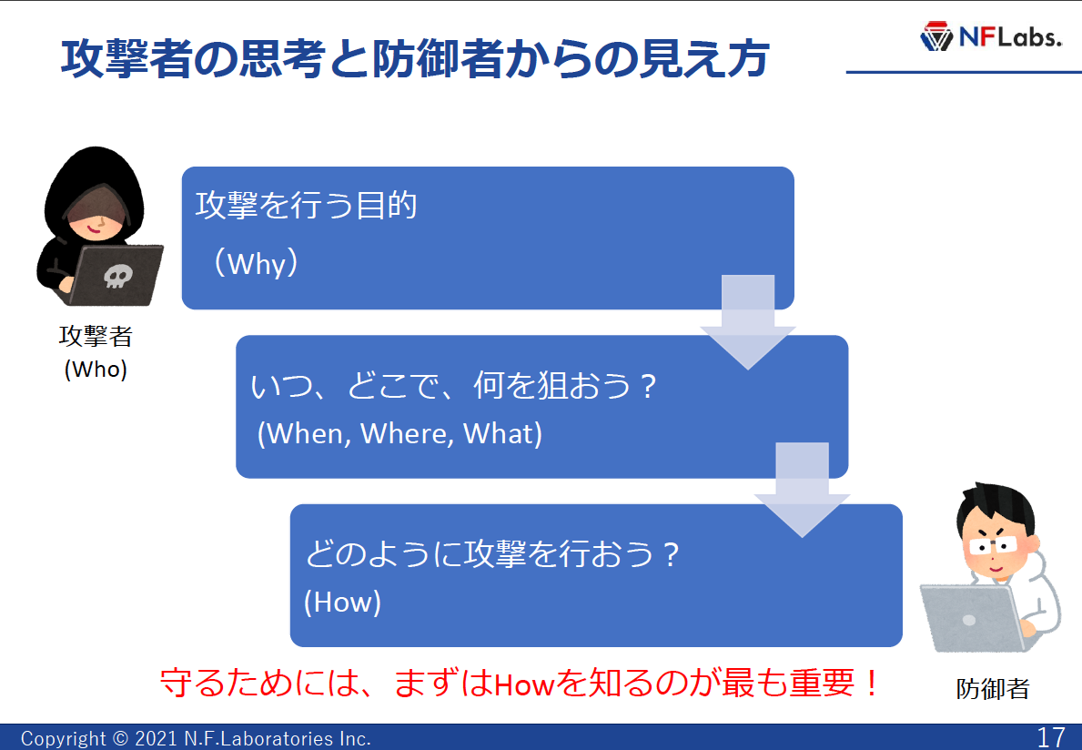 f:id:takahoyo:20220111173406p:plain