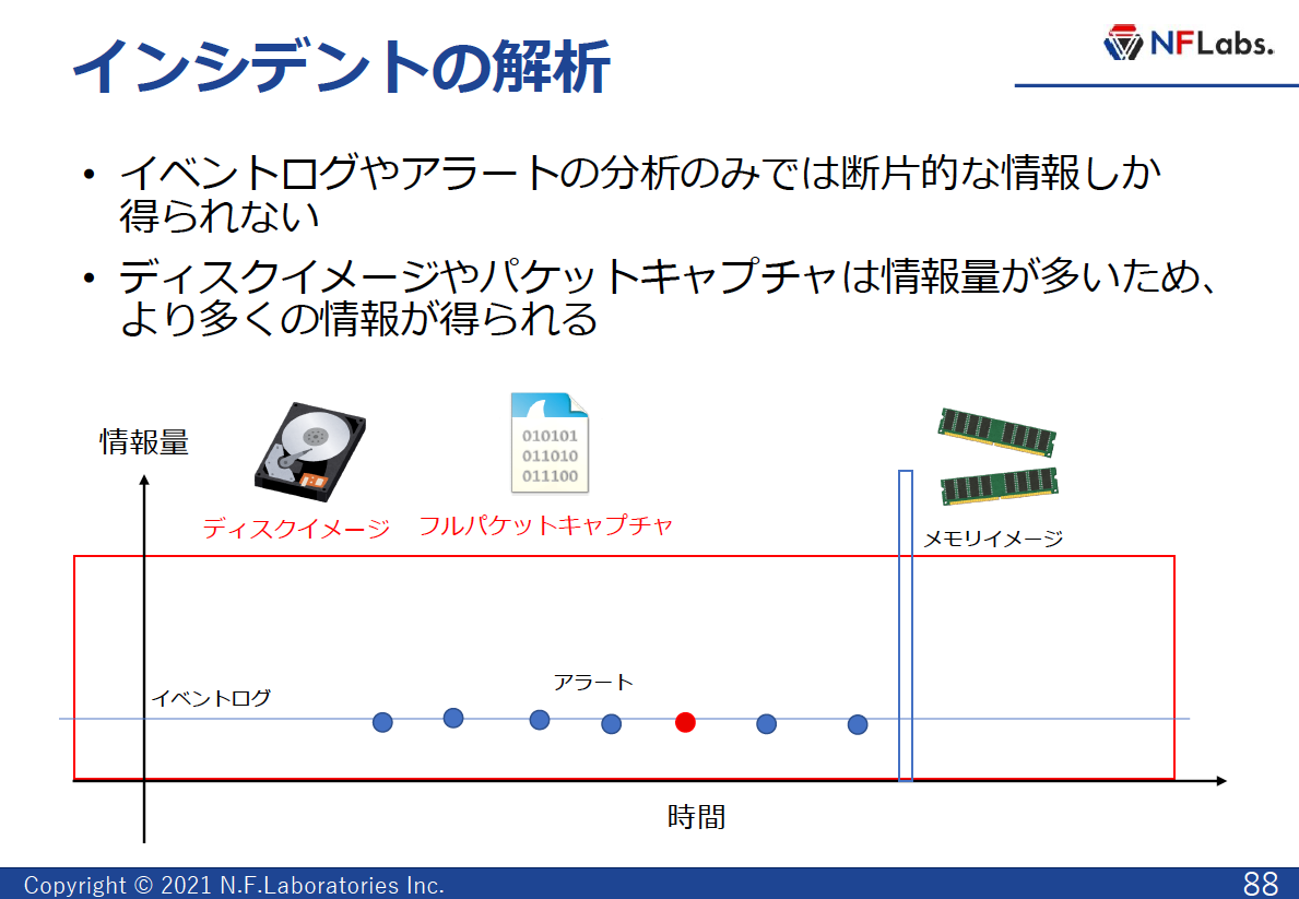 f:id:takahoyo:20220111191153p:plain