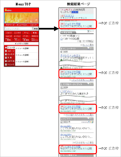 D2C リスティング広告 iMenuサーチ（β版）　掲載イメージ