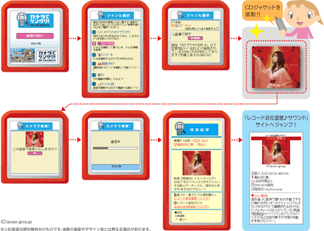 「カメラでケンサク！ERサーチ」を使ったCDジャケット撮影からサイトへの移動