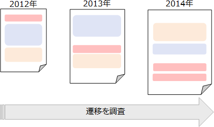 自然検索上位表示サイトの変遷調査レポート ～過去3年で検索結果「面」はどのように変わったか～