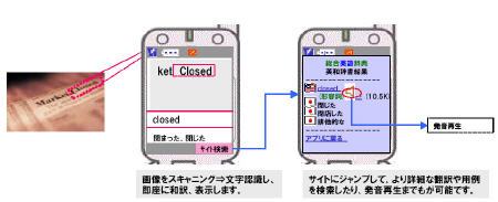 携帯アプリ「カメラ辞典」