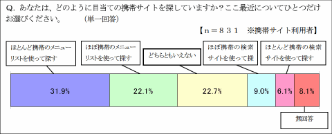 stat-imjmobile-1.gif