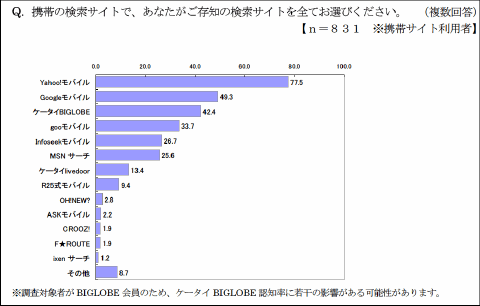 stat-imjmobile-4.gif