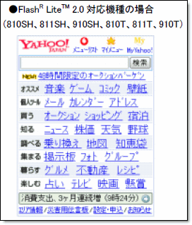 Yahoo!ケータイの画面イメージ