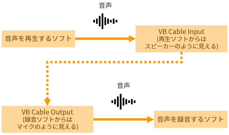f:id:takaion:20200805014426p:plain f:id:takaion:20200805014426p:plain