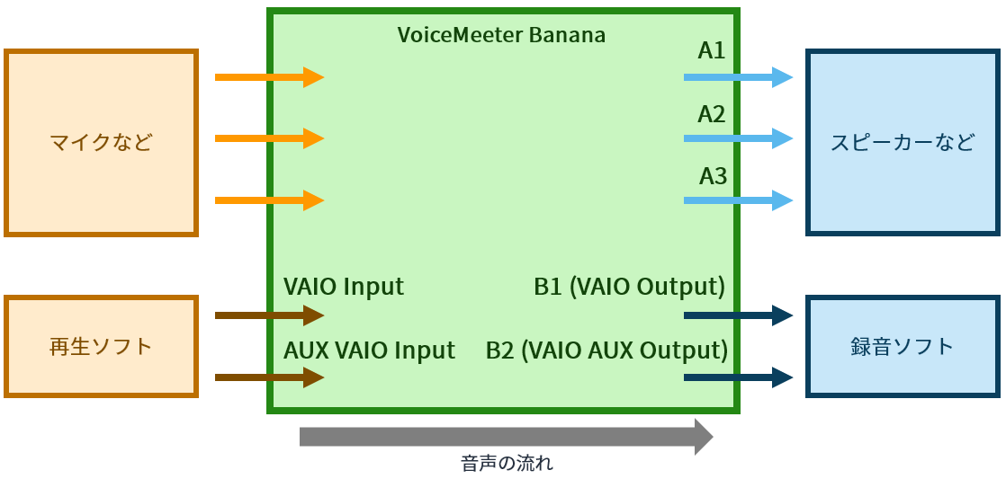 f:id:takaion:20200805022541p:plain f:id:takaion:20200805022541p:plain