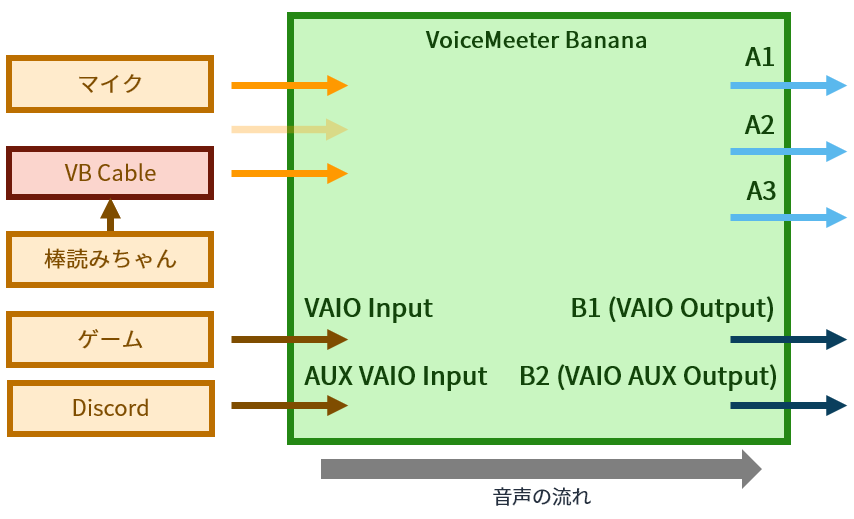 f:id:takaion:20200805030413p:plain f:id:takaion:20200805030413p:plain
