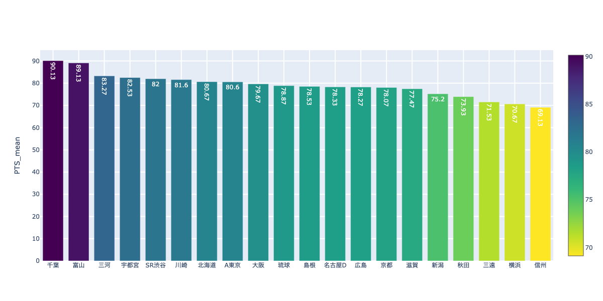 f:id:takaishikawa42:20201205232848p:plain