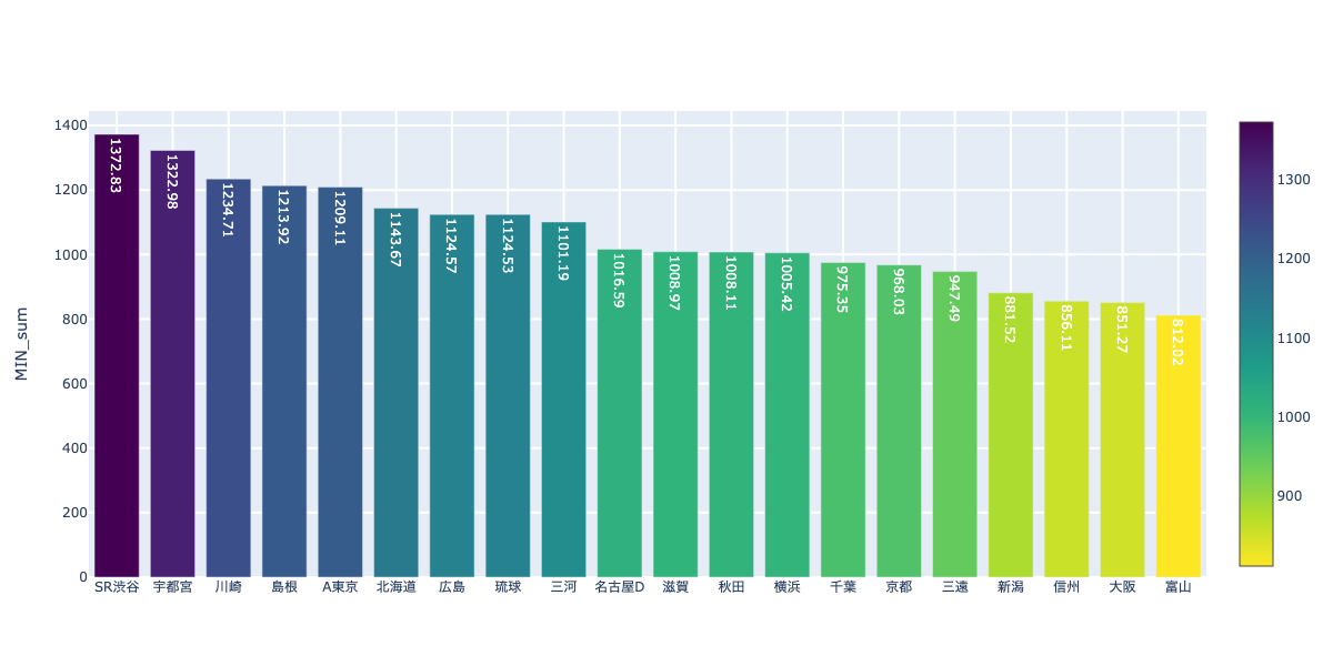 f:id:takaishikawa42:20201205233218p:plain
