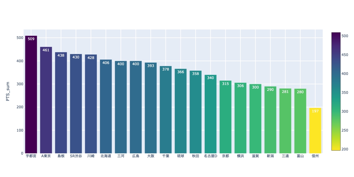 f:id:takaishikawa42:20201205233222p:plain