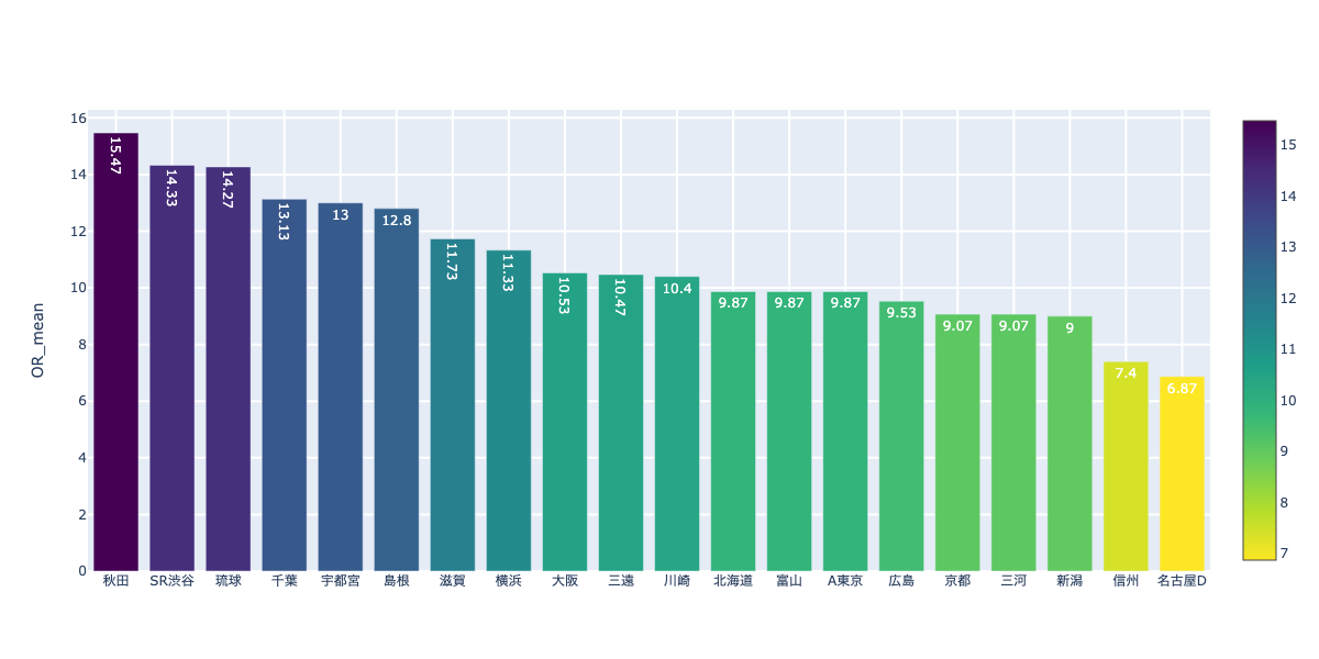 f:id:takaishikawa42:20201205233427p:plain