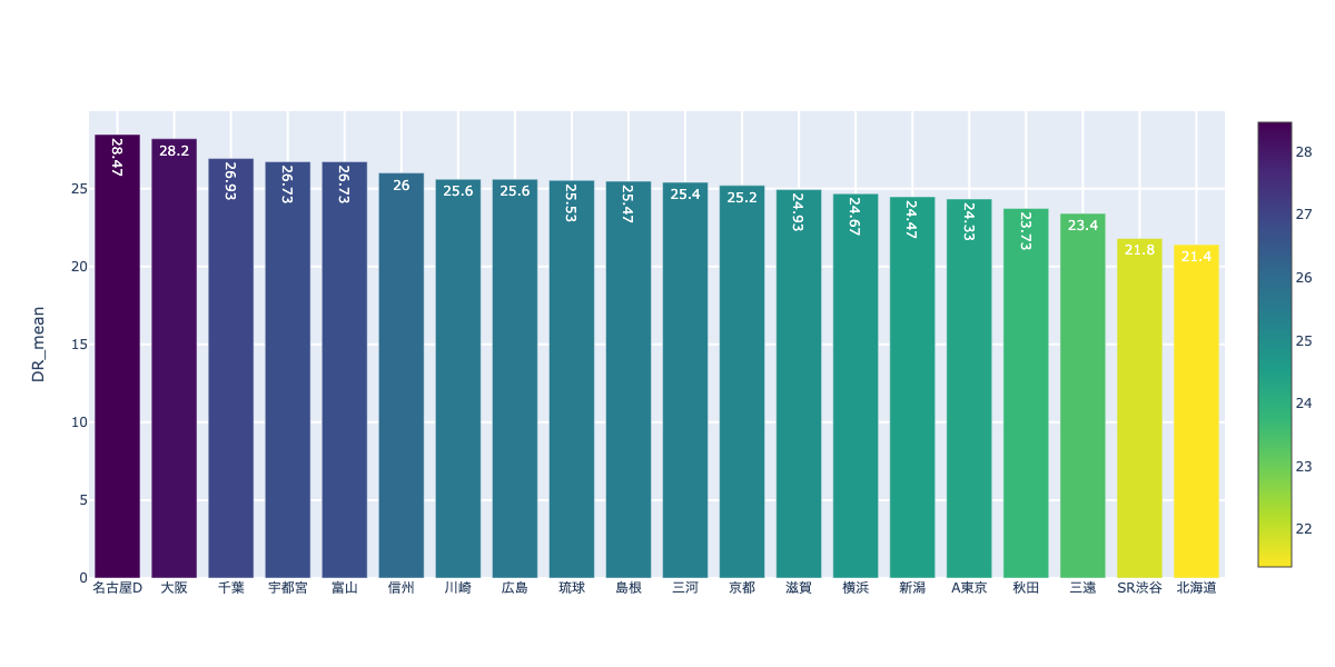f:id:takaishikawa42:20201205233430p:plain