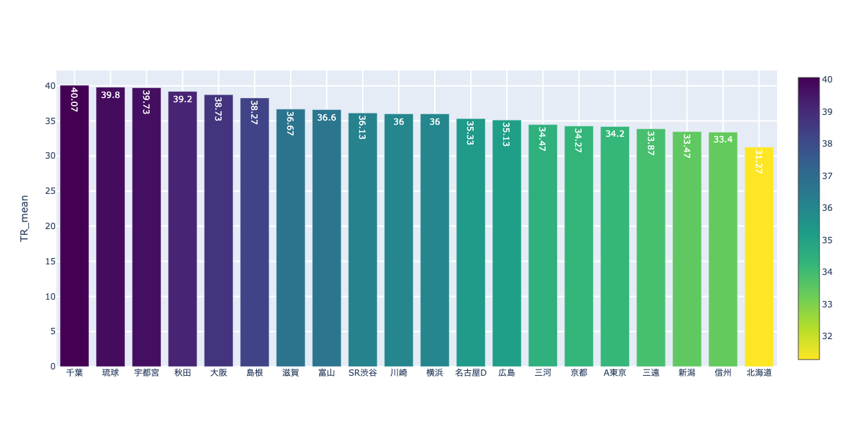 f:id:takaishikawa42:20201205233433p:plain
