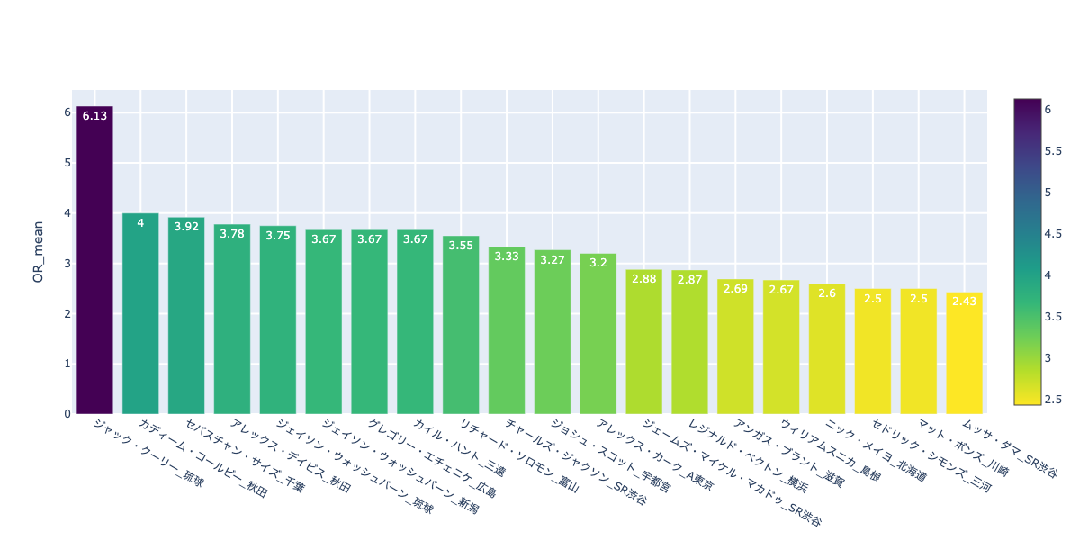 f:id:takaishikawa42:20201205233436p:plain