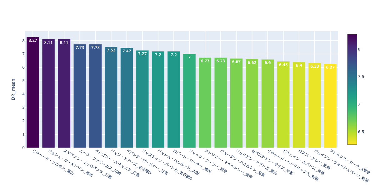 f:id:takaishikawa42:20201205233441p:plain