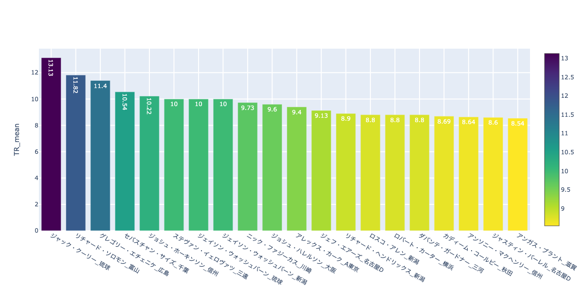f:id:takaishikawa42:20201205233445p:plain