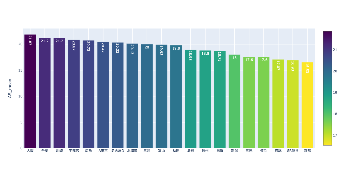f:id:takaishikawa42:20201205233631p:plain