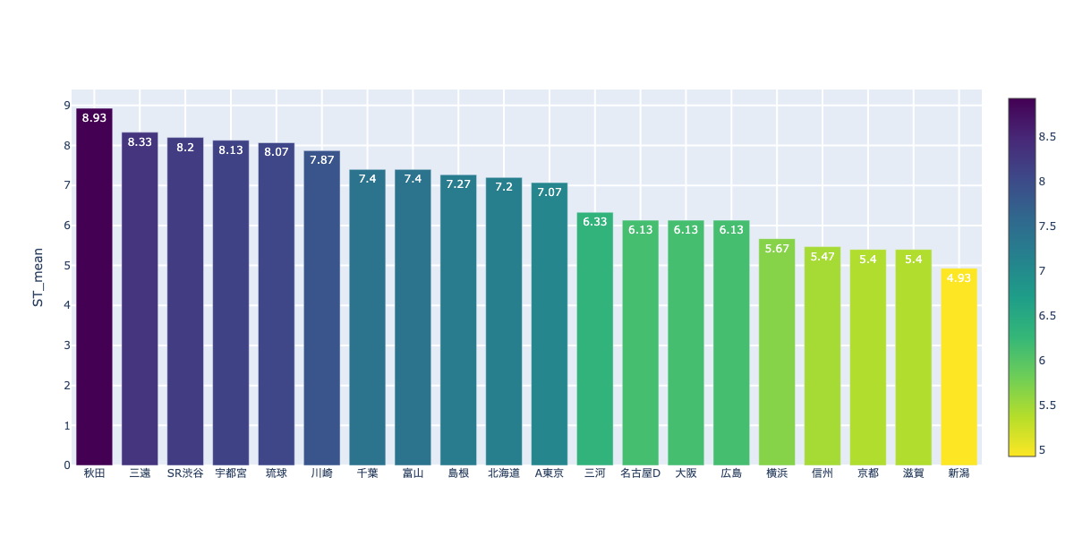 f:id:takaishikawa42:20201205233704p:plain