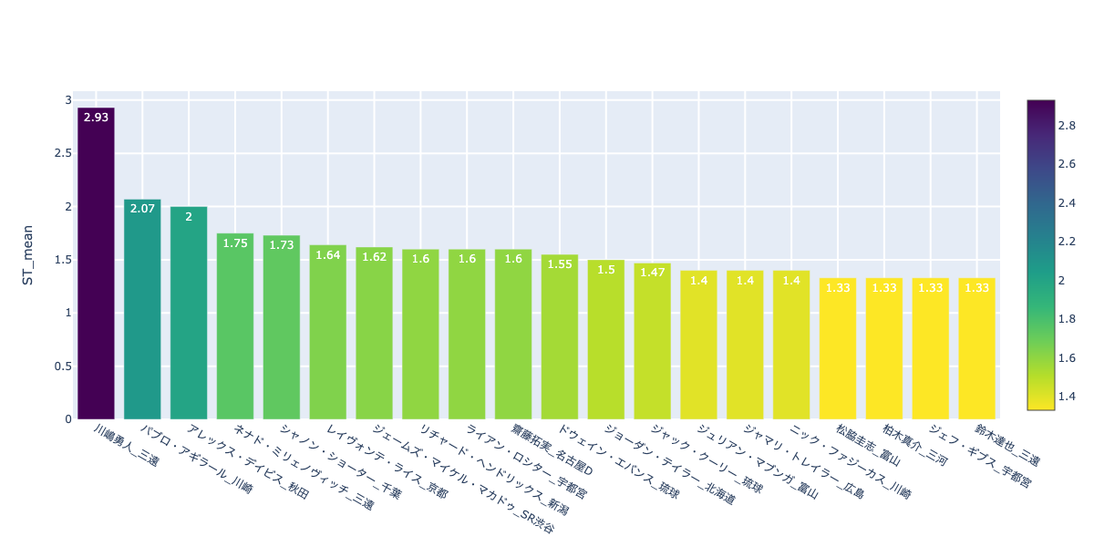 f:id:takaishikawa42:20201205233726p:plain