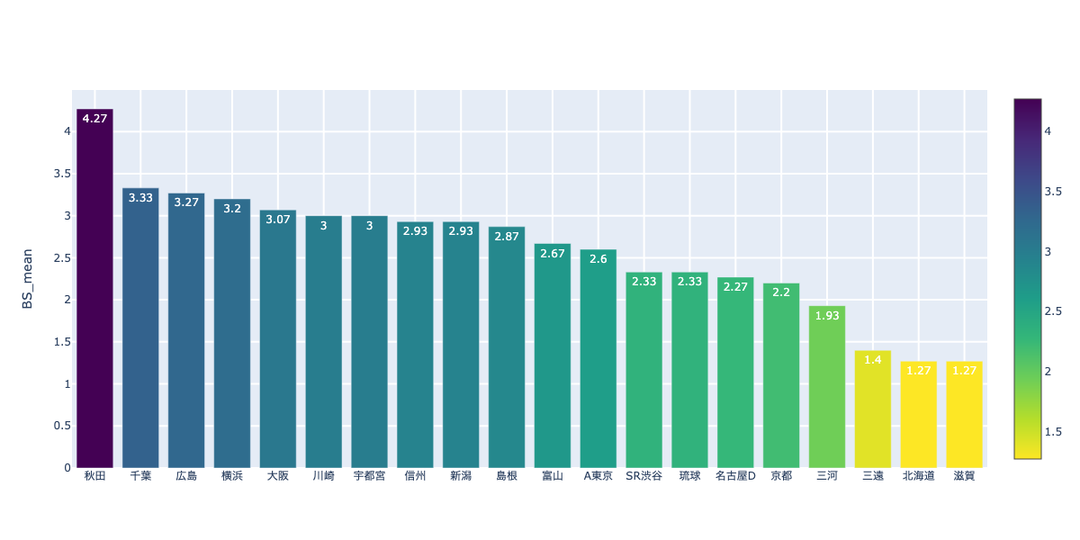 f:id:takaishikawa42:20201205233754p:plain