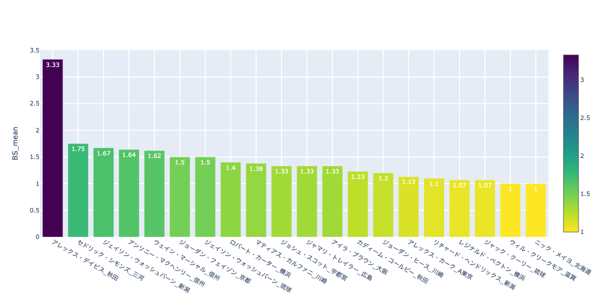 f:id:takaishikawa42:20201205233818p:plain