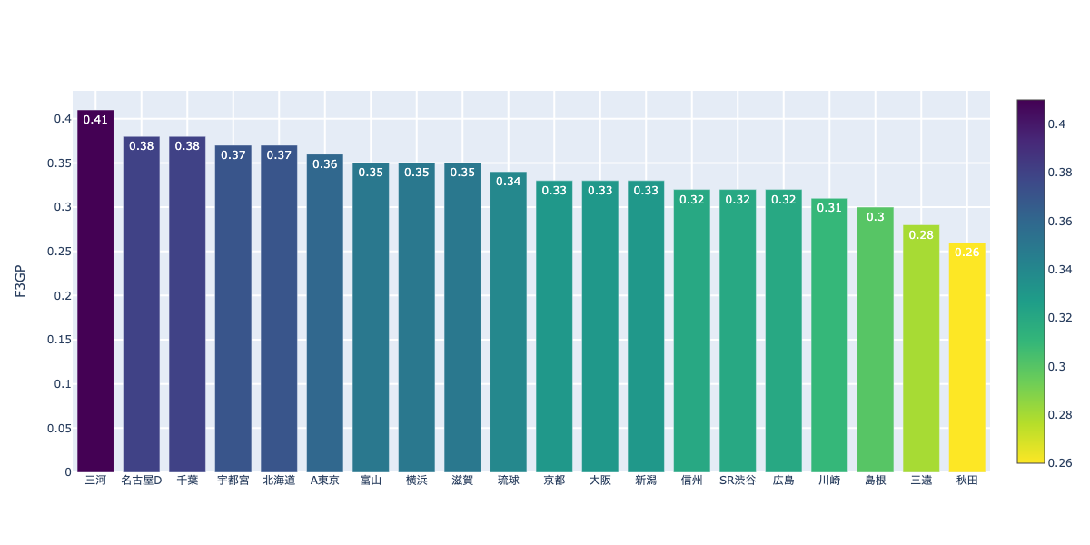 f:id:takaishikawa42:20201205233849p:plain