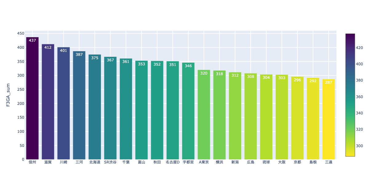 f:id:takaishikawa42:20201205234021p:plain