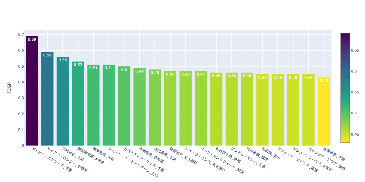 f:id:takaishikawa42:20201205234042p:plain