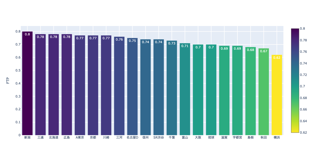f:id:takaishikawa42:20201205234151p:plain