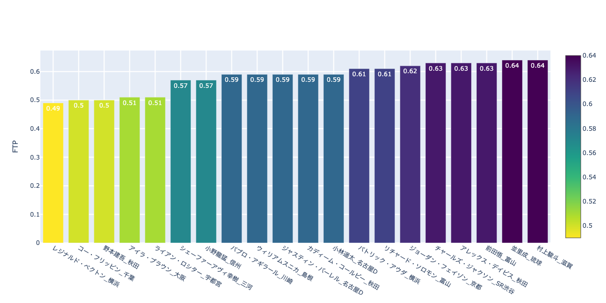 f:id:takaishikawa42:20201205234522p:plain